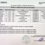 orden de lidia Albarreal