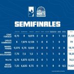 CLASIFICACION-SEMIFINALES