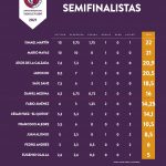 El-Circuito-de-Novilladas-sin-picadores-de-Castilla-y-Leon-ya-tiene-semifinalistas