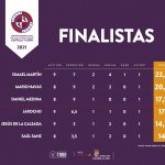 FINALISTAS