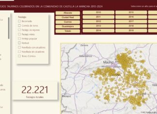 ANOET estudia los festejos de los últimos 15 años en Castilla-La Mancha